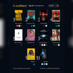 JustWatch Reveals Weekly Streaming Leaders as Project Hail Mary, Widow's Bay and Spider-Noir Attract Millions of Viewers Across Major Platforms