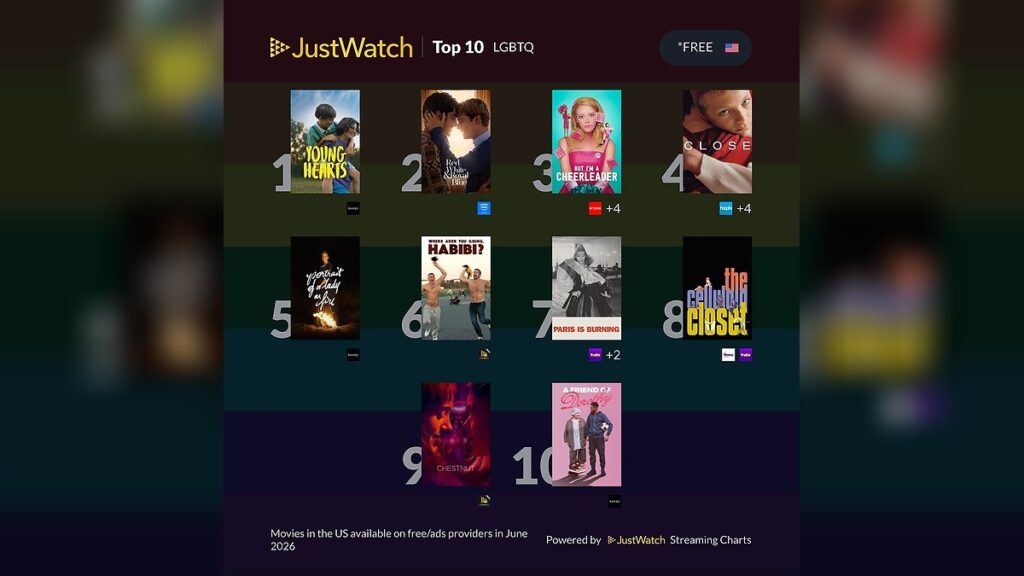 American Audiences Embrace Critically Celebrated Queer Cinema During Pride Month as Free Streaming Services Showcase New and Classic LGBTQ+ Films