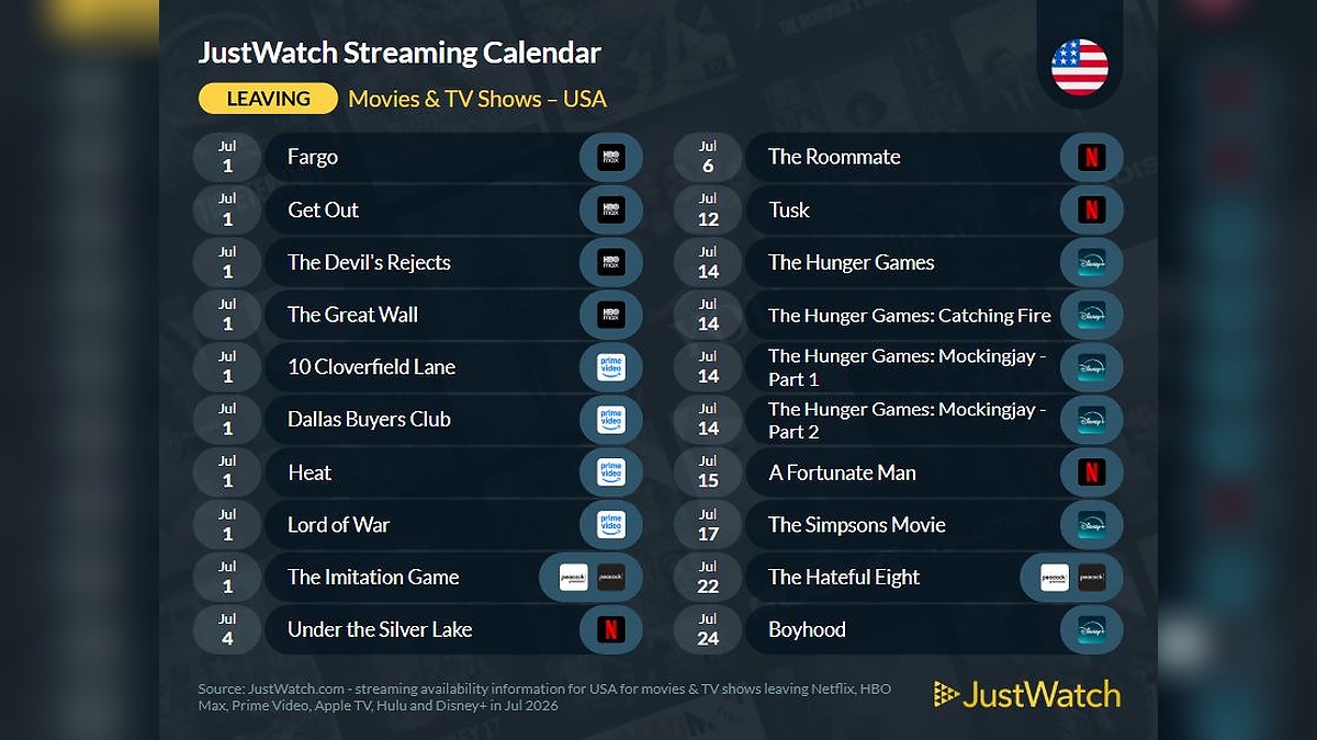Netflix, Disney Plus and Prime Video Drop Fan Favorite Movies as July Content Removals Reshape Streaming Libraries