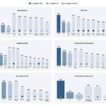 Apodex Analysis