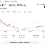 Bank of America Maintains Bearish S&P 500 Forecast Despite Strongest Quarterly Gain Since 2020
