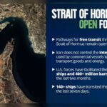 U.S. Reaffirms Freedom of Navigation in Strait of Hormuz Amid Iran Tensions