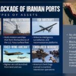 Washington and Tehran Clash Over Hormuz, F-35s, and Oil Tanker as CENTCOM Denies IRGC's Claims