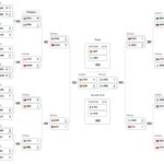 Word Cup Matches Played