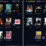 The Sheep Detectives Tops Nigeria Streaming Movie Charts as The Boroughs Leads TV Series Rankings for June