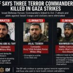 Israel Targets Senior Hamas and Islamic Jihad Leaders, Claims They Planned New Terror Attacks