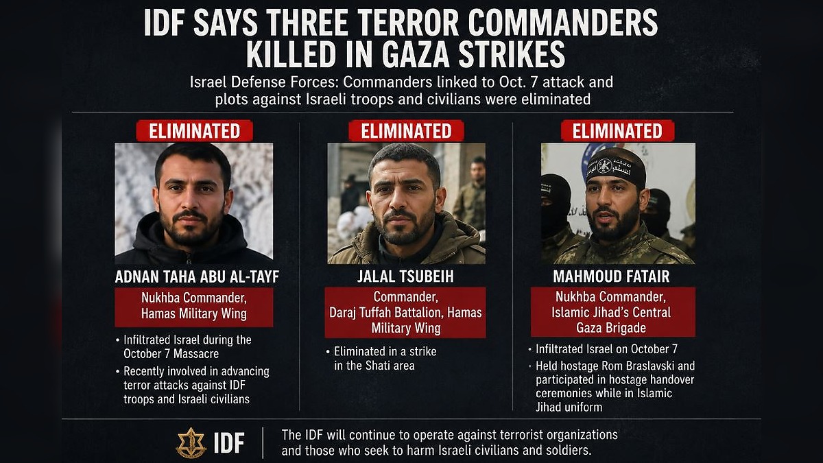 Israel Targets Senior Hamas and Islamic Jihad Leaders, Claims They Planned New Terror Attacks