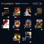 JustWatch Top 10 Streaming