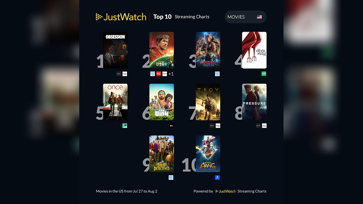 Streaming Wars Intensify as Project Hail Mary and The Devil Wears Prada 2 Dominate JustWatch Rankings