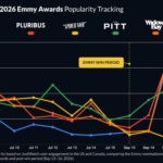 Widow’s Bay Dominates 2026 Emmys and Streaming Charts as The Pitt Trails Despite 25 Nominations
