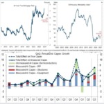 AI Boom Masks Growing Weakness in US Economy as Housing Investment Falls and Consumer Spending Slows