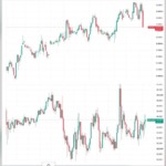 Bitcoin Surges Past $84,000 as US Bond Market Cools, Yet $82,500 Support Faces a Critical Test