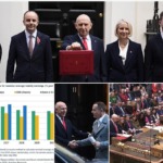 Healey Scraps Gas Standing Charges but Warns of Higher Costs for Heavy Energy Users