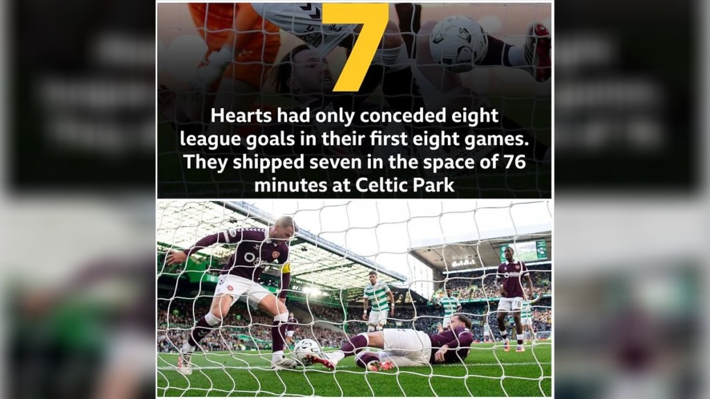 Hearts’ Title Hopes in Doubt After Celtic Run Riot in Shocking 7-1 Defeat