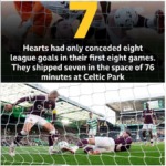 Hearts’ Title Hopes in Doubt After Celtic Run Riot in Shocking 7-1 Defeat