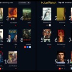 Top 10 Movies and TV Shows to Watch in October 2026 as JustWatch Reveals America’s Most Popular Streaming Titles