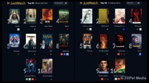 Top 10 Movies and TV Shows to Watch in October 2026 as JustWatch Reveals America’s Most Popular Streaming Titles