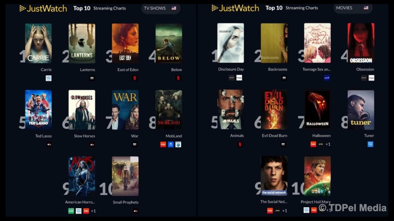 Top 10 Movies and TV Shows to Watch in October 2026 as JustWatch Reveals America’s Most Popular Streaming Titles